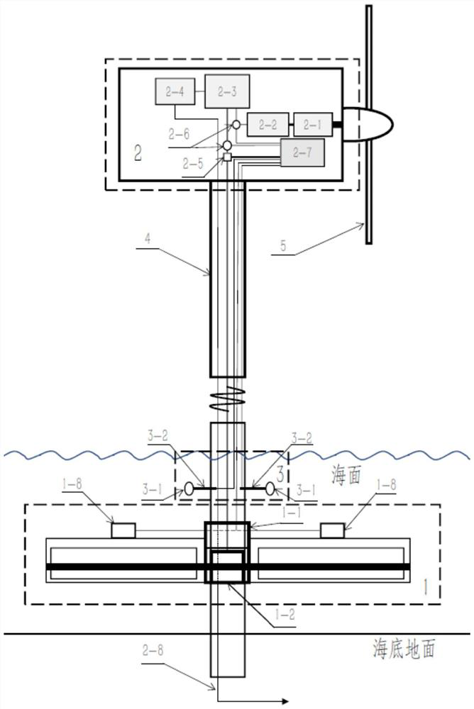 Transverse shaft type tidal current energy power generation device and method based on pile column type offshore wind power equipment