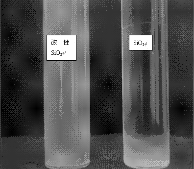 Preparation method of modified nano silicon dioxide