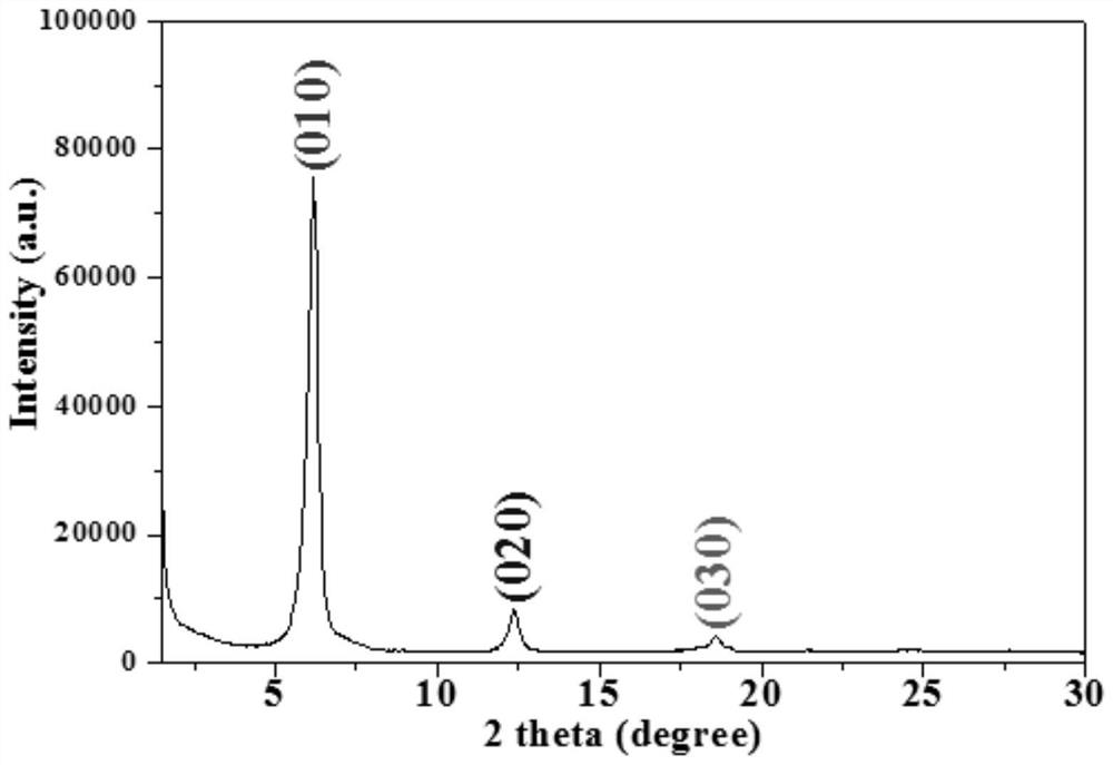 A kind of preparation method of epoxy resin/phenyl iron phosphate nanocomposite material