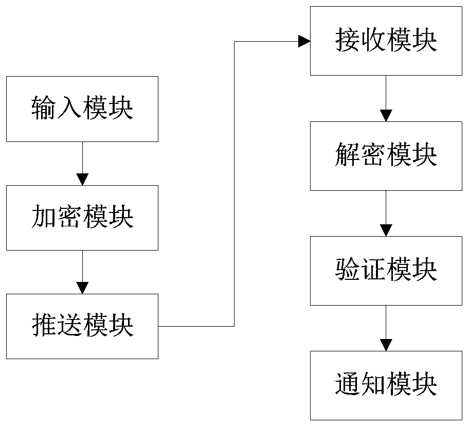 Early warning method and early warning device for loss of identity document