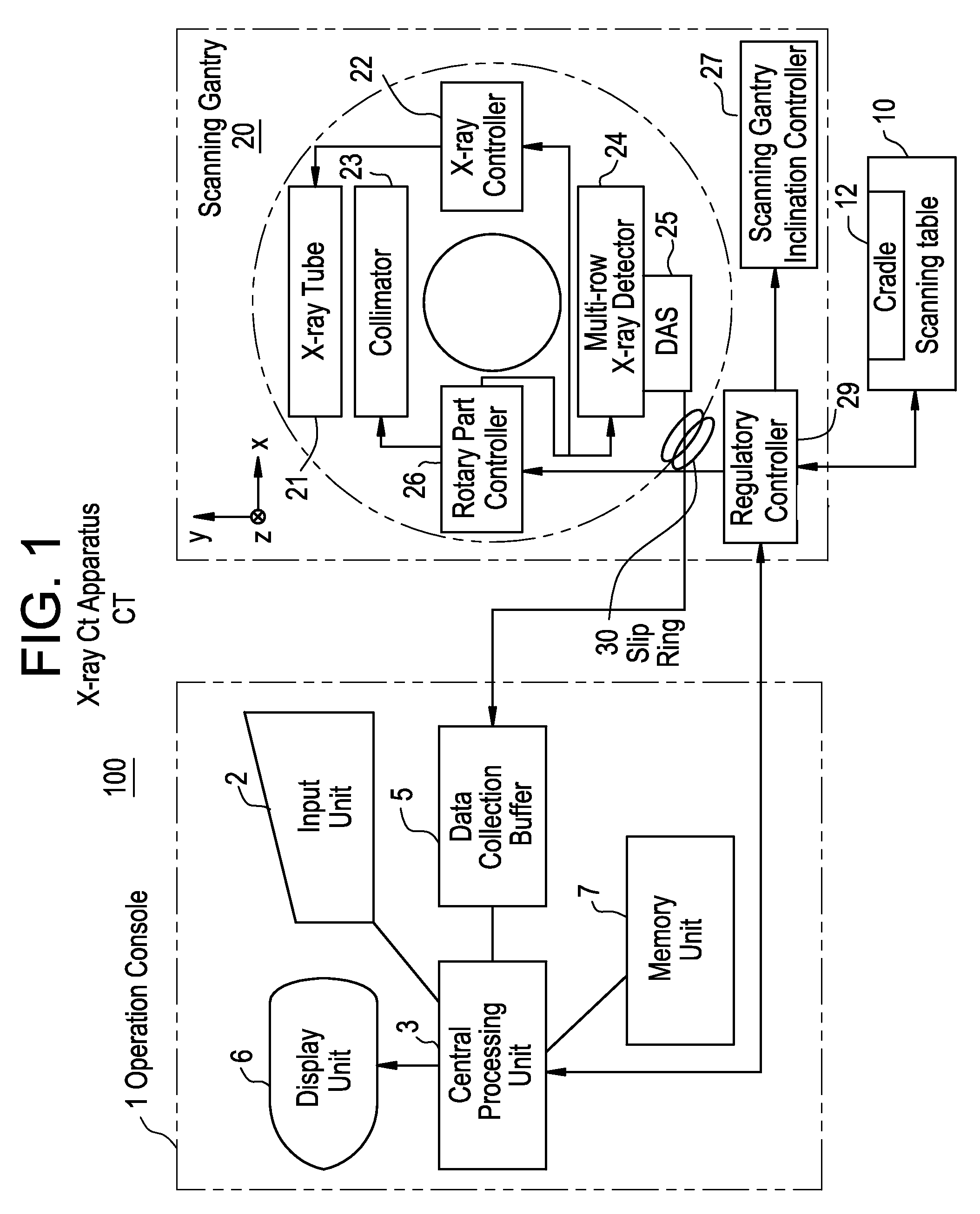 X-ray ct apparatus and x-ray ct imaging method