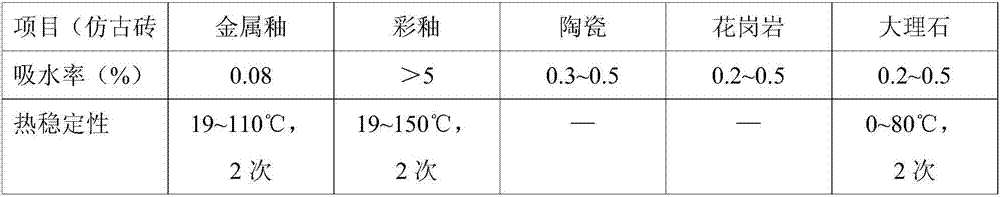 Production method of exterior wall tiles capable of automatically repairing surface scratches