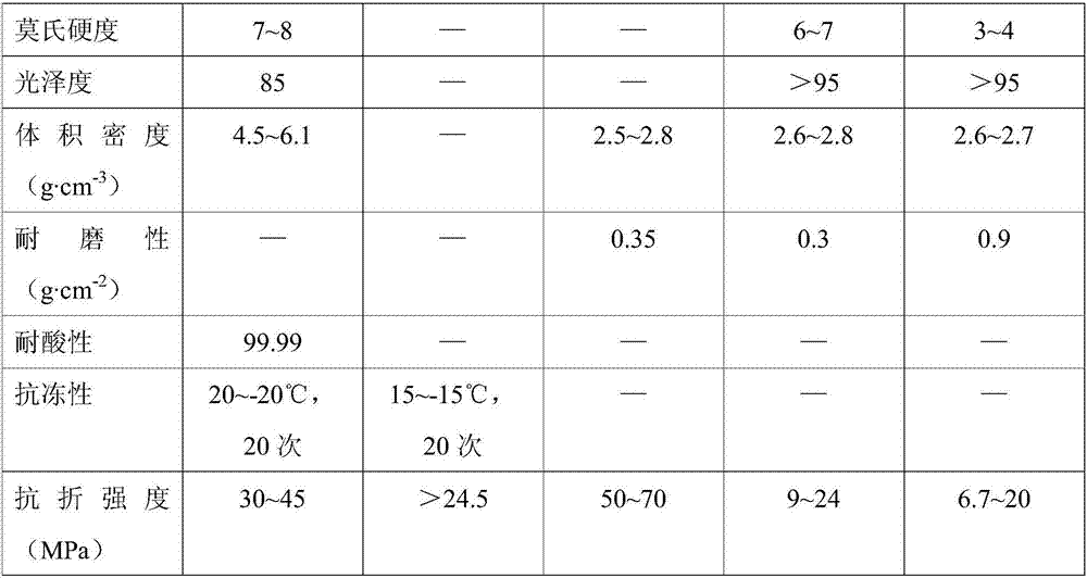 Production method of exterior wall tiles capable of automatically repairing surface scratches