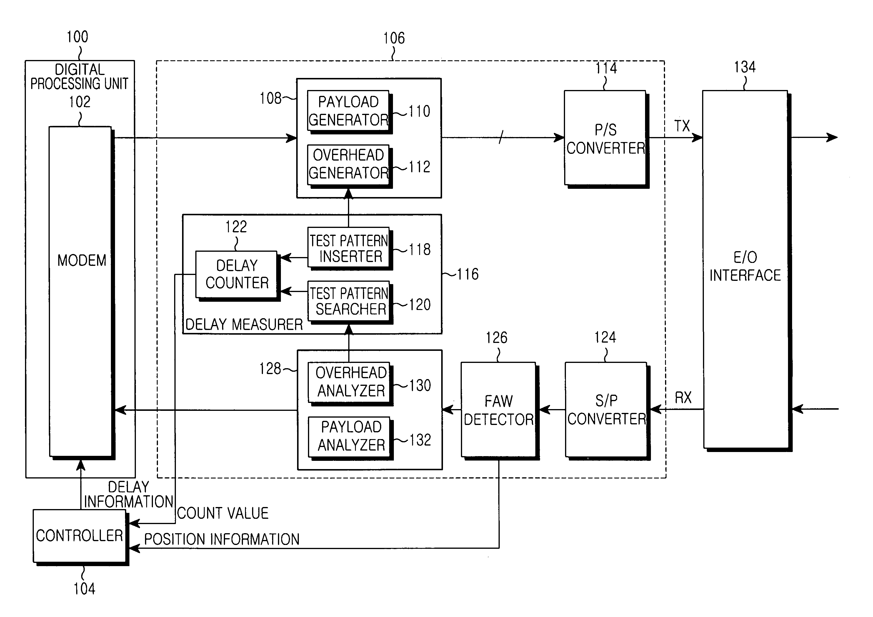 Apparatus and method for measuring and compensating delay between main base station and remote base station interconnected by an optical cable