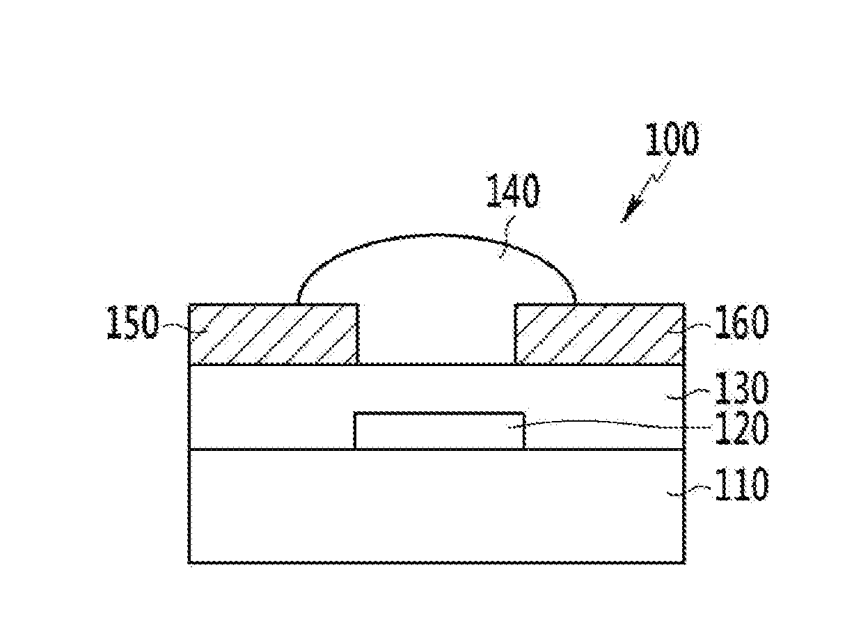 Method of reducion graphene oxide and reduced graphene oxide obtained by the method, and thin film transistor including the reduced graphene oxide