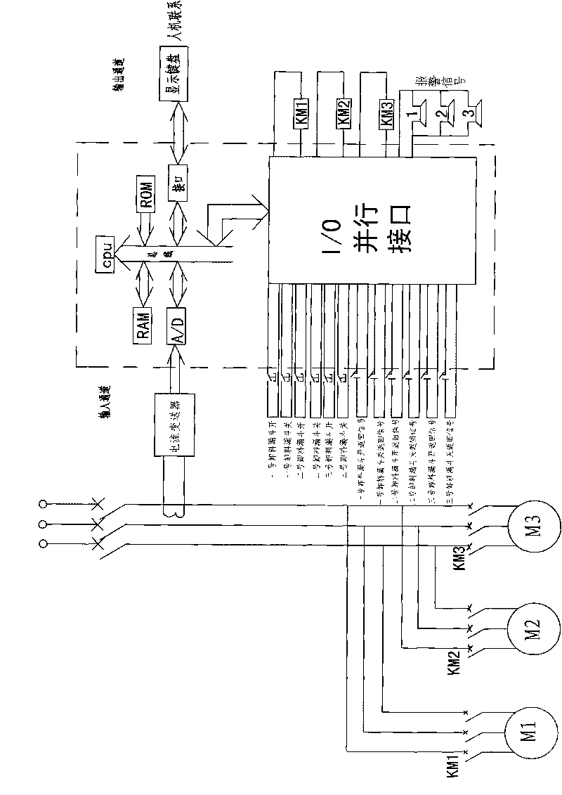 Multi-loading point coal flow control system