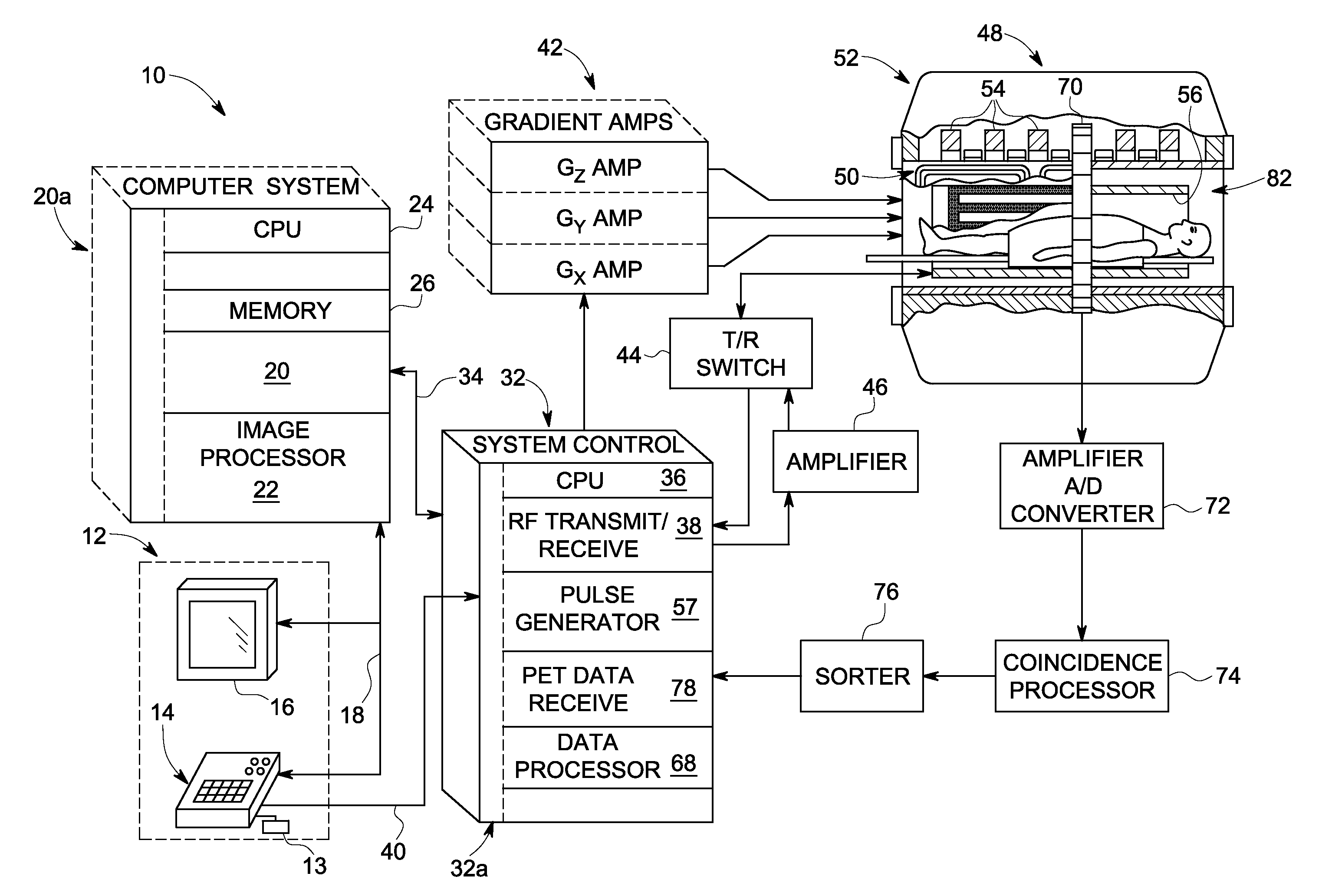 Structured RF coil assembly for MRI scanner