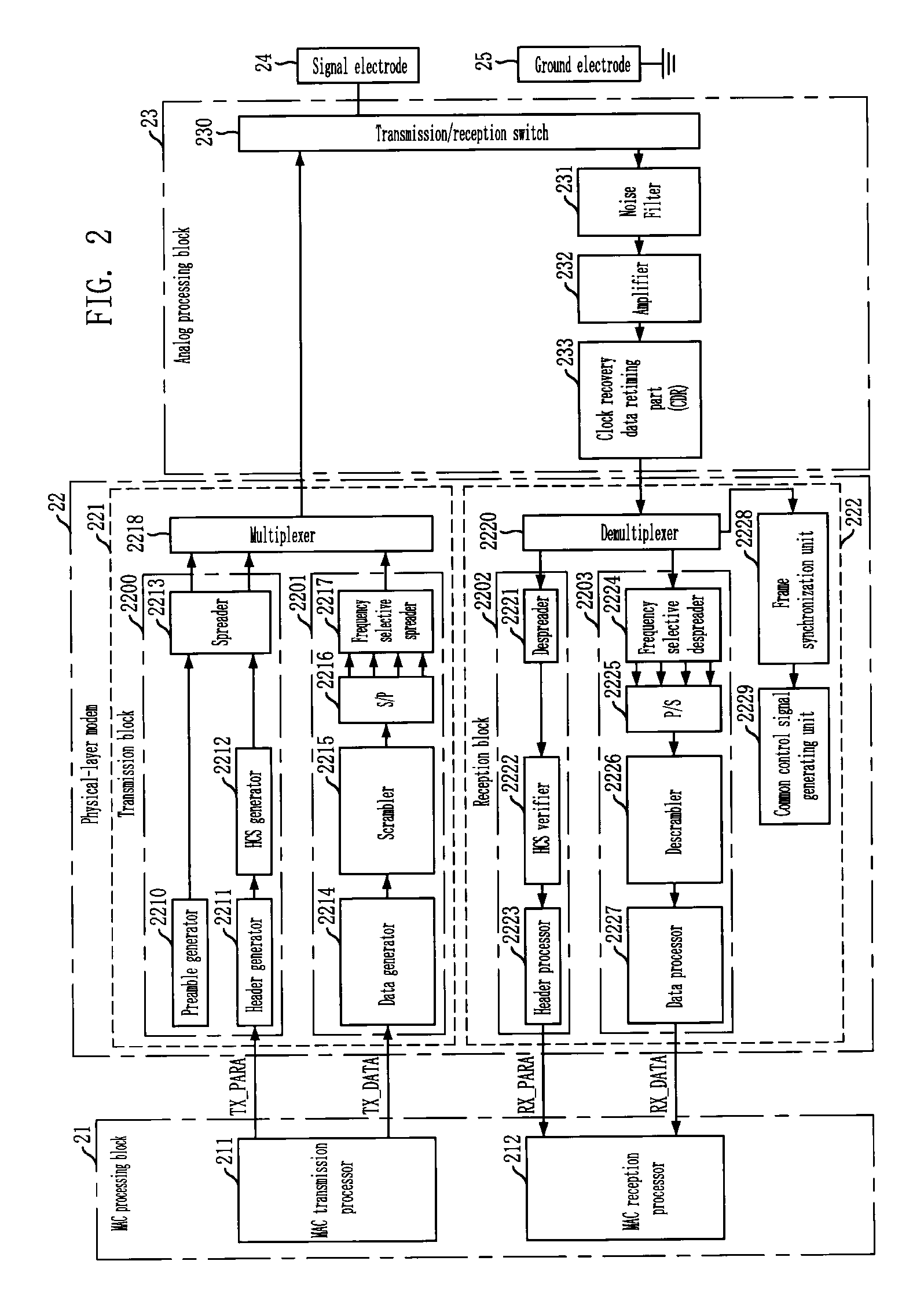 Digital communication system using frequency selective baseband and method thereof