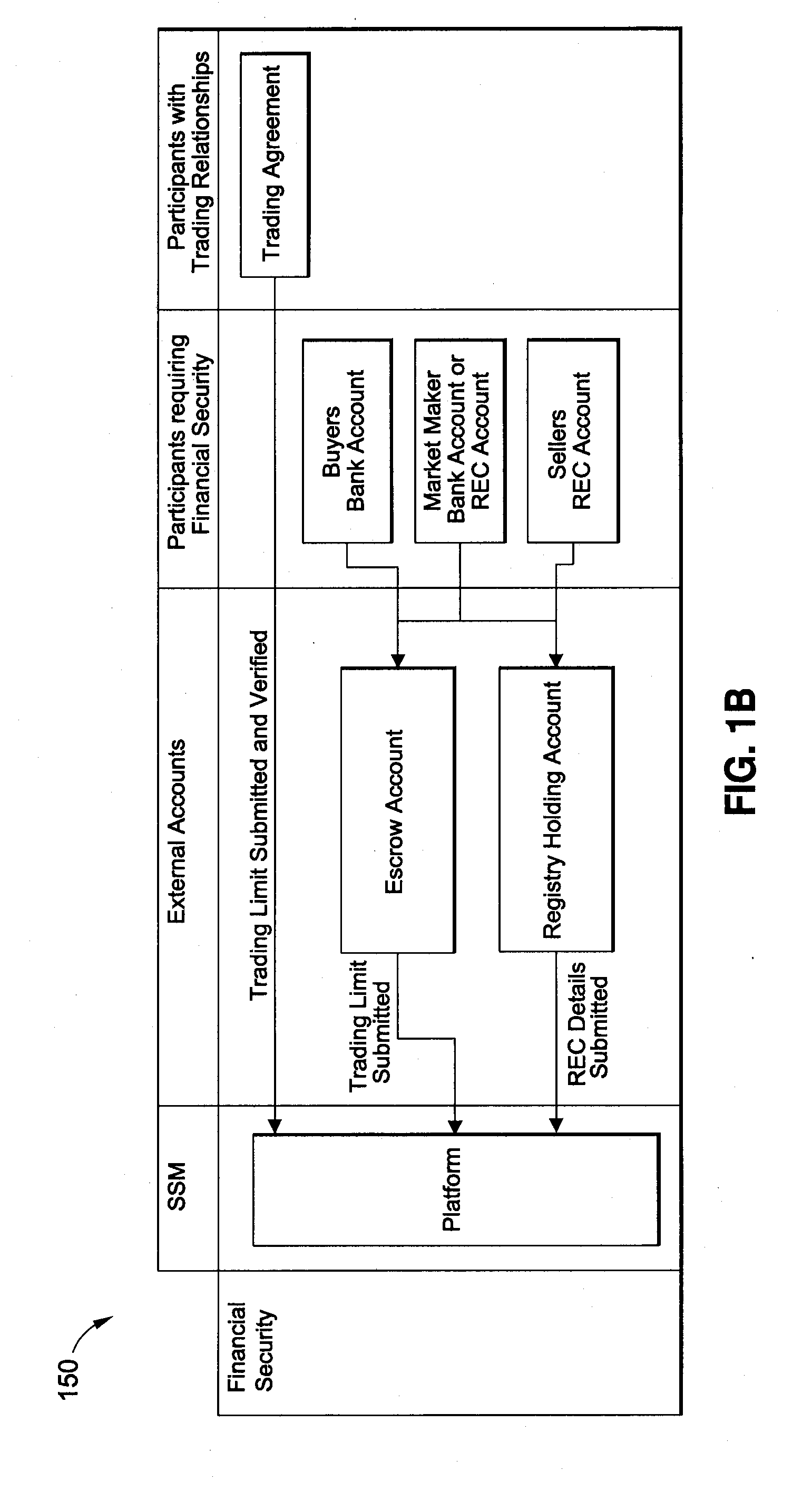 System and Method for Auctioning Environmental Commodities
