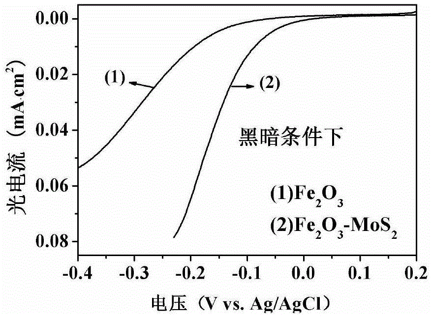 MoS2-doped iron oxide photocatalytic thin film and preparation method as well as application thereof to treatment of phenolic waste water