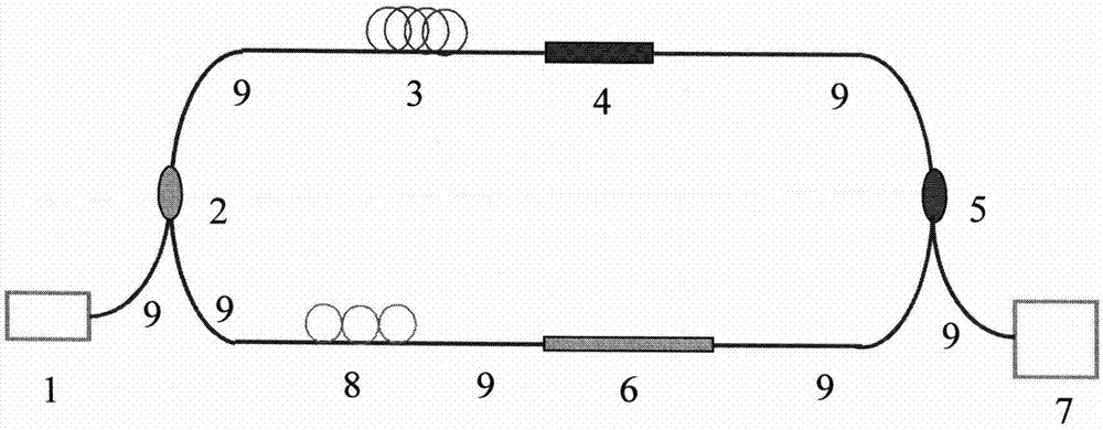 A Bending Sensing Measurement System Based on Fiber Ring Laser