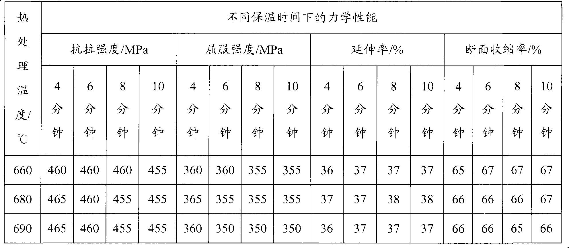 Heat treatment method for steel cylinder for liquefied petroleum gas