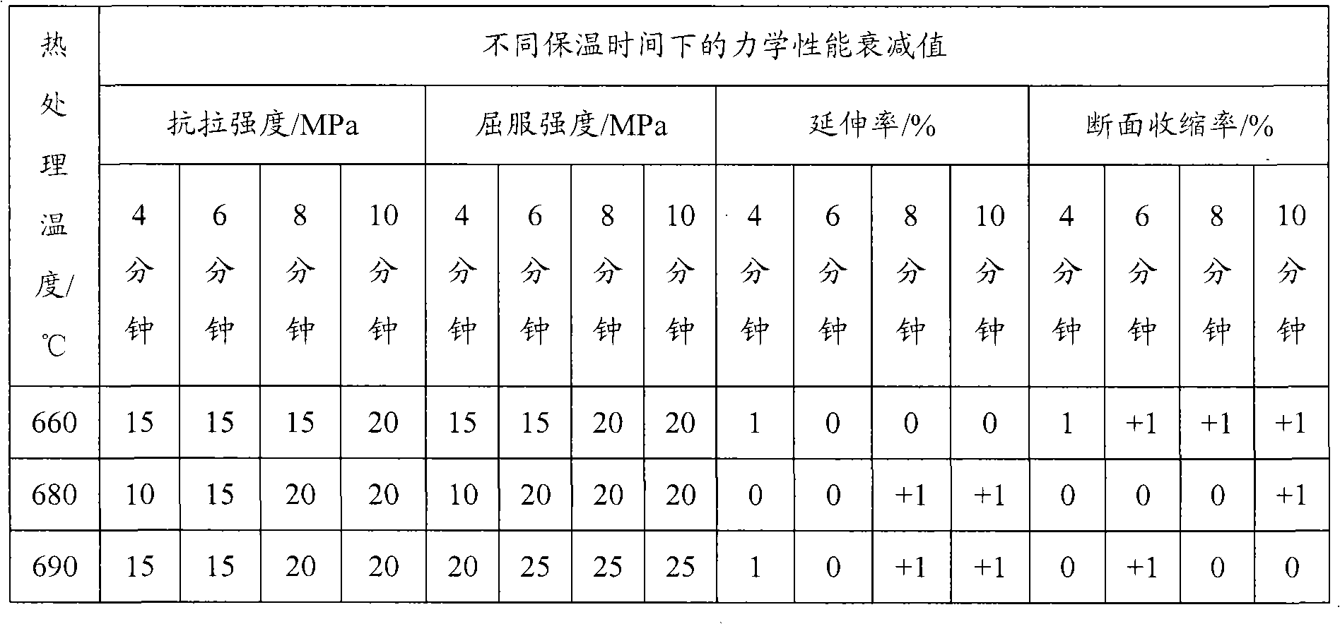 Heat treatment method for steel cylinder for liquefied petroleum gas