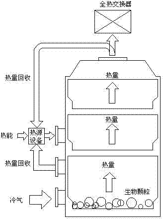 Complete production device of energy-saving high-efficiency biomass fuel particles