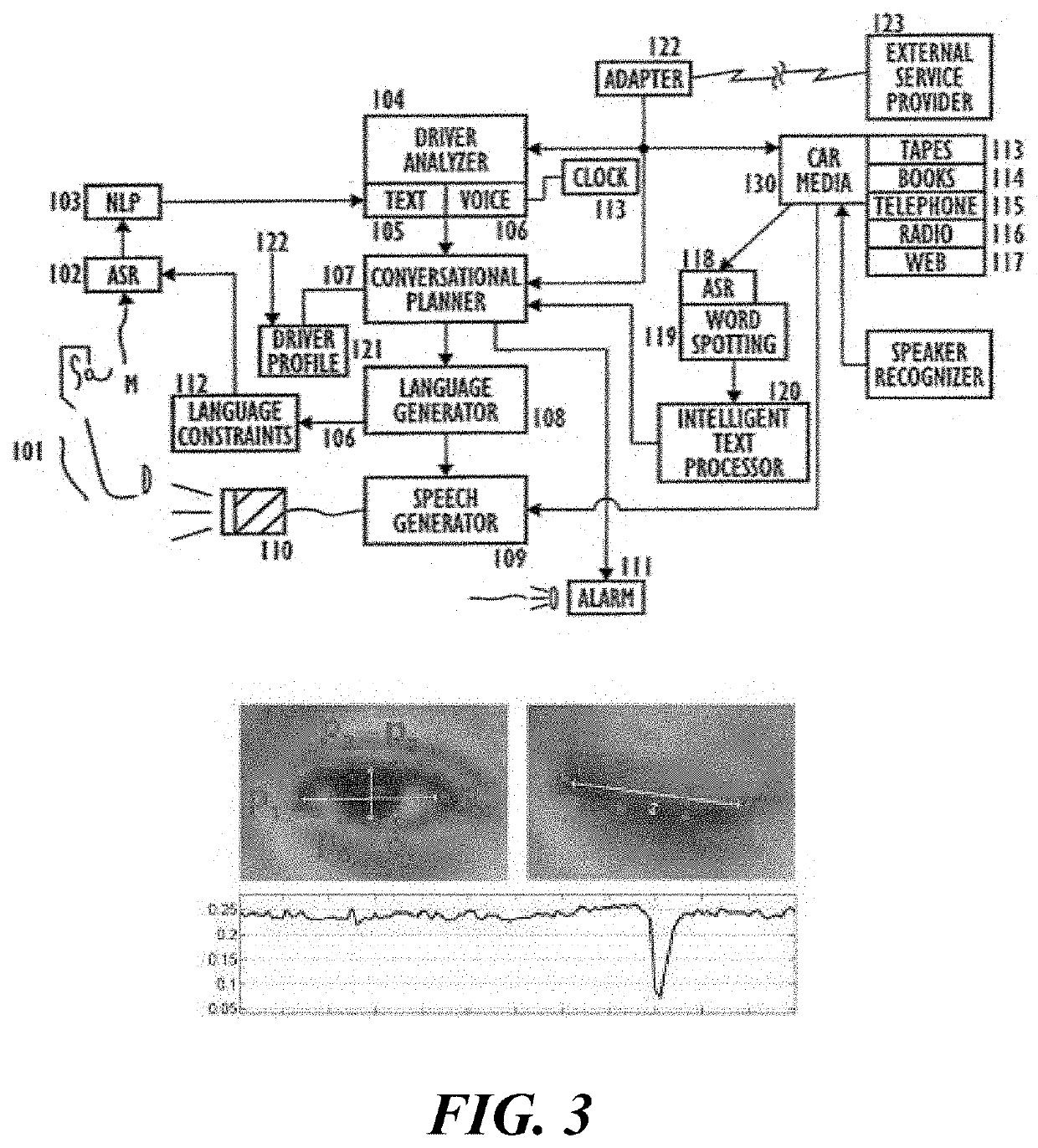 Car driver alcohol level and sleeping status detection and notification system