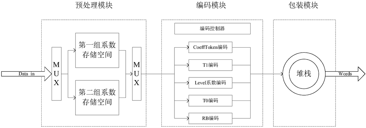 Adaptive variable length real-time encoder and encoding method