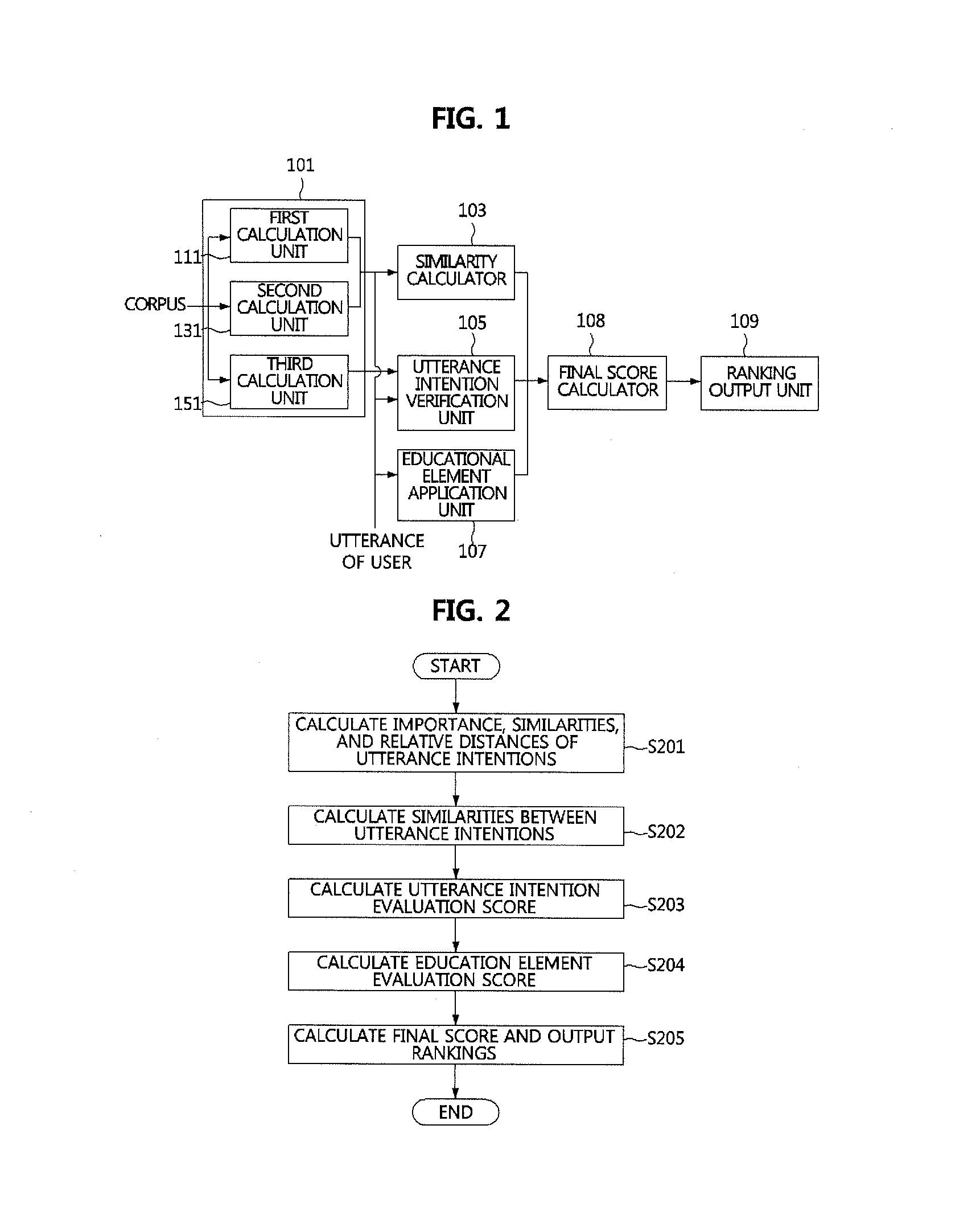 Conversation management method, and device for executing same