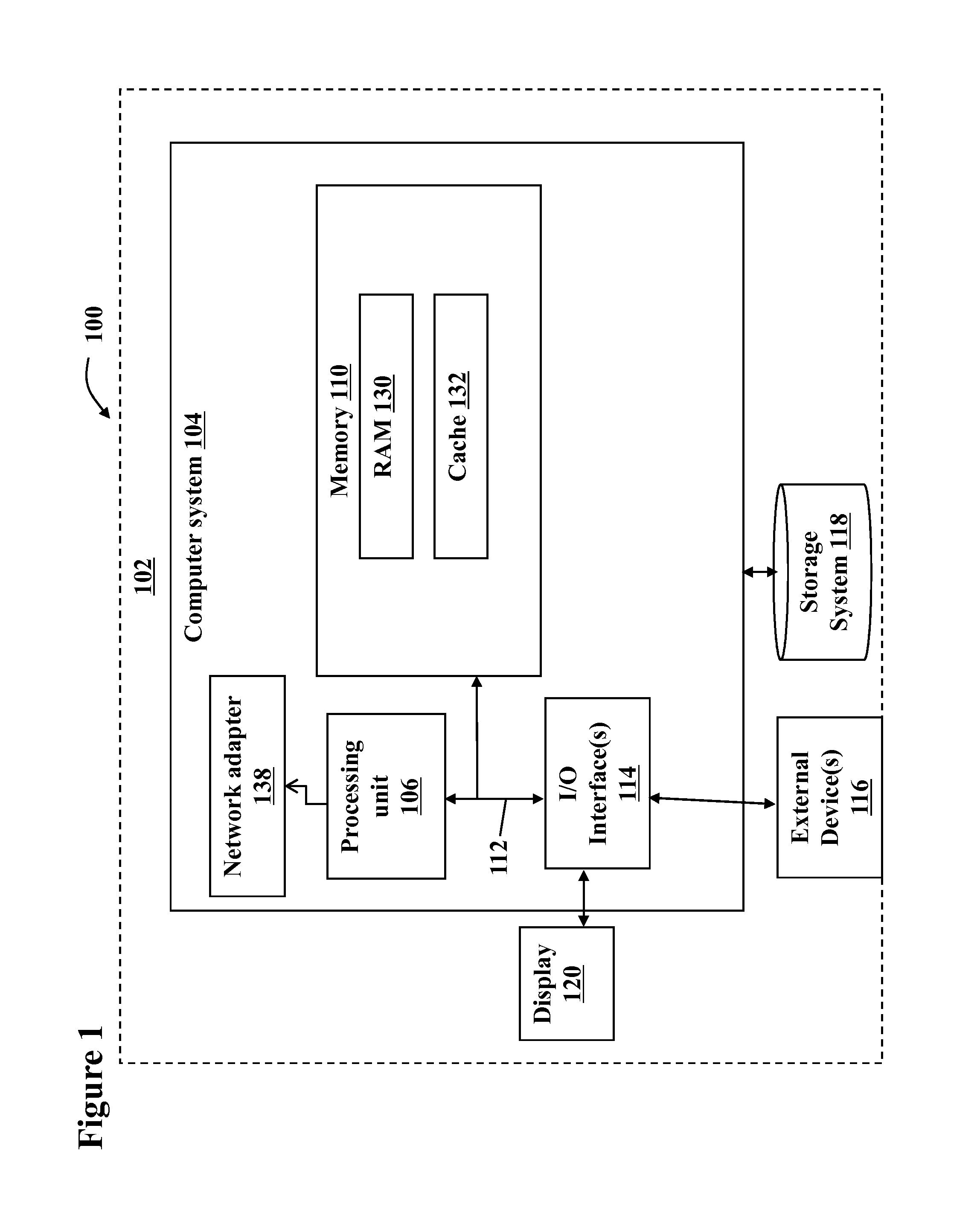 Re-factoring, rationalizing and prioritizing a service model and assessing service exposure in the service model