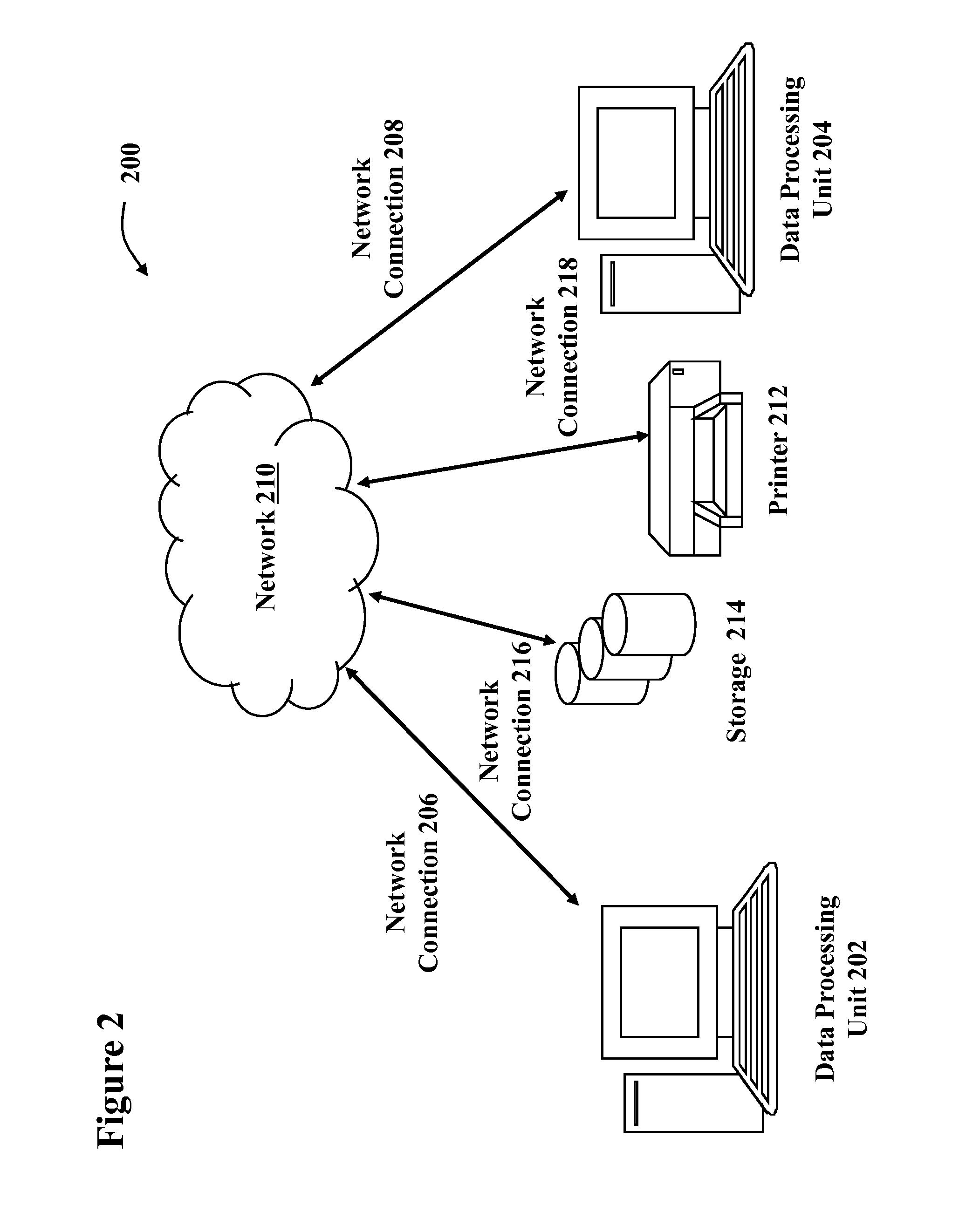 Re-factoring, rationalizing and prioritizing a service model and assessing service exposure in the service model