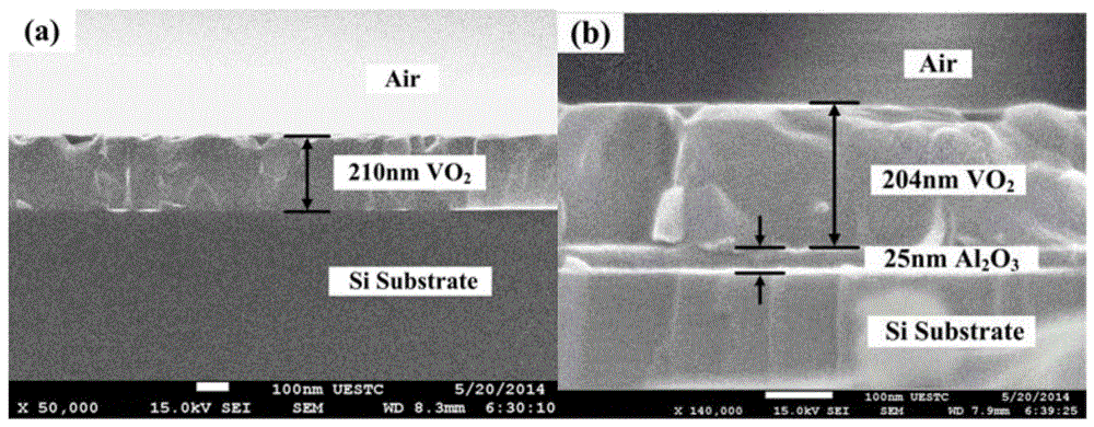 A method for preparing vanadium dioxide film with high resistance change rate on silicon substrate