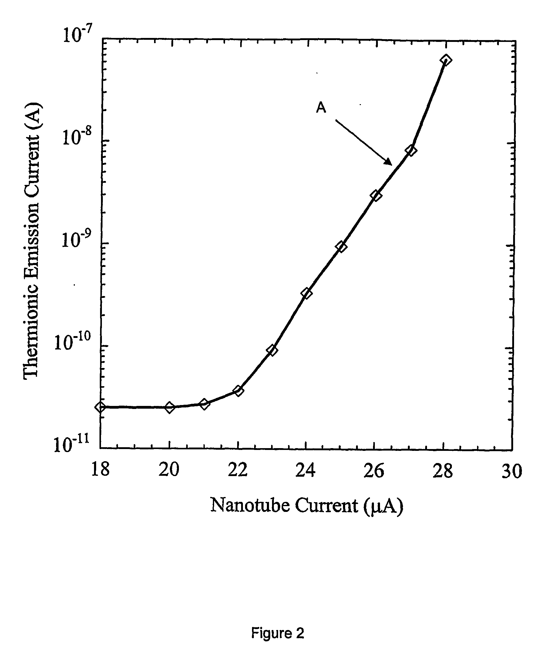 Cathode for an electrode source