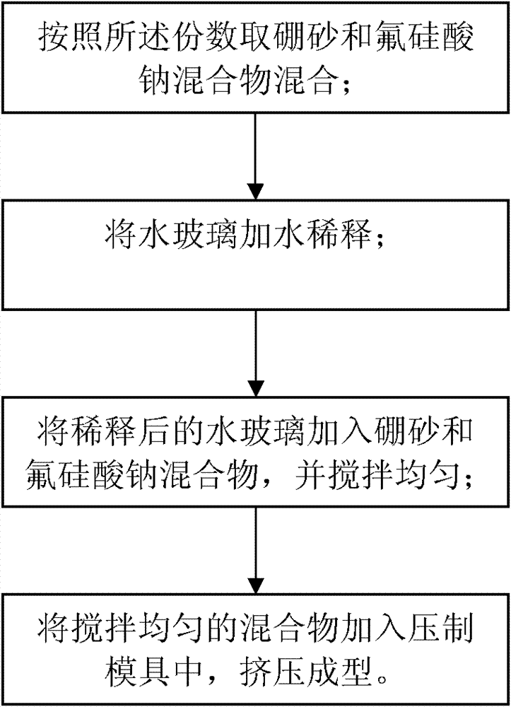 Neutron shielding material and manufacturing method thereof