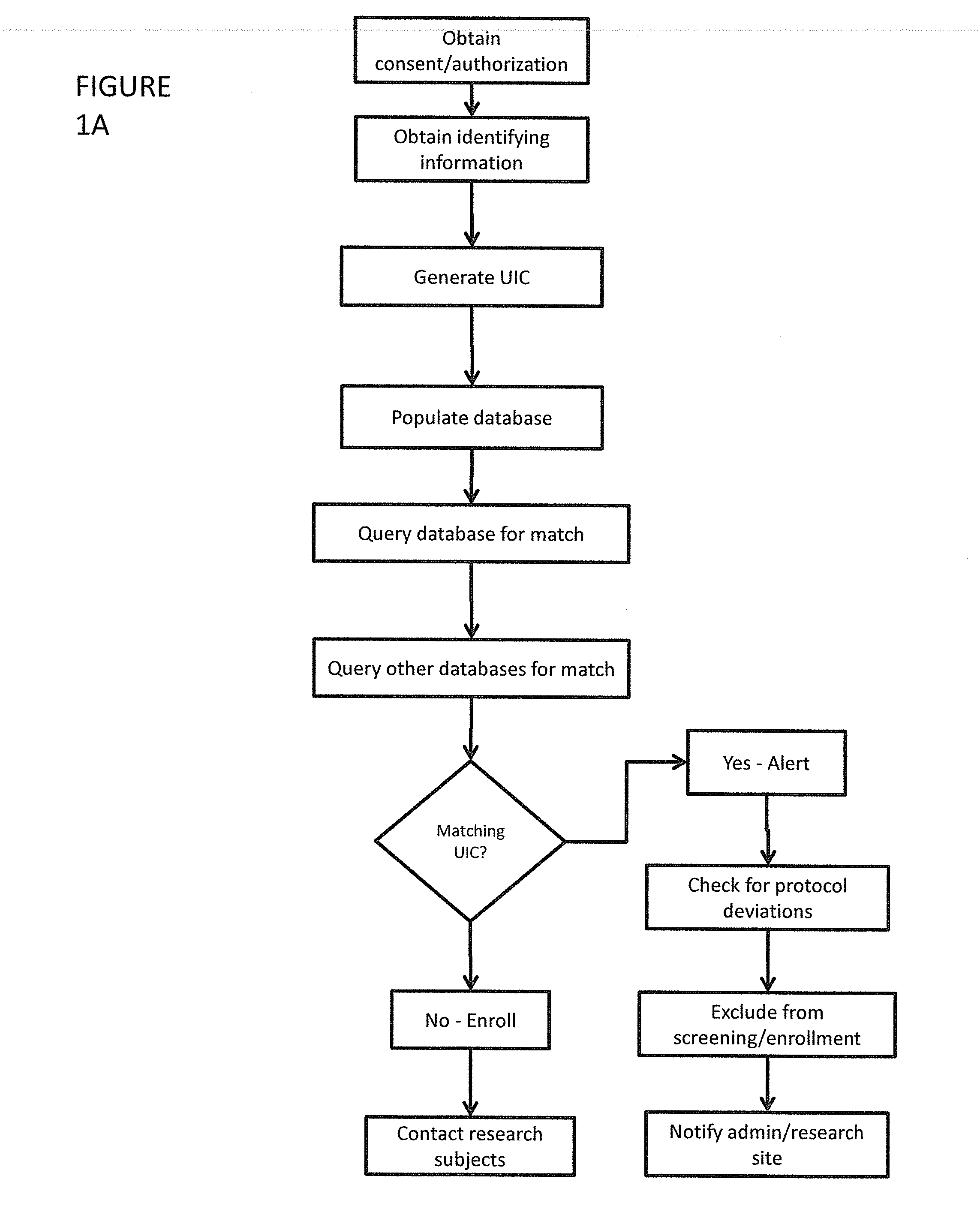 Method for creating and using registry of clinical trial participants