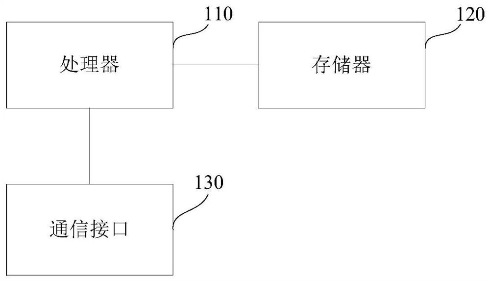 Animation generation method, device, system and storage medium