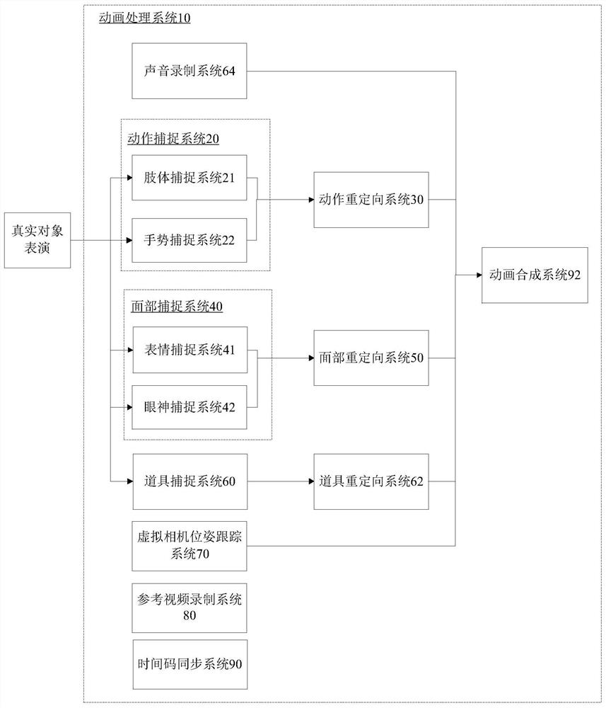 Animation generation method, device, system and storage medium