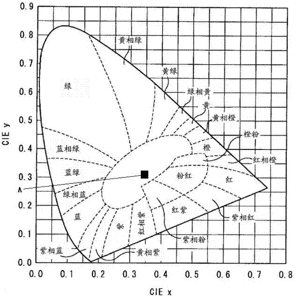 A lighting device for lighting fresh meat and a lamp including the lighting device