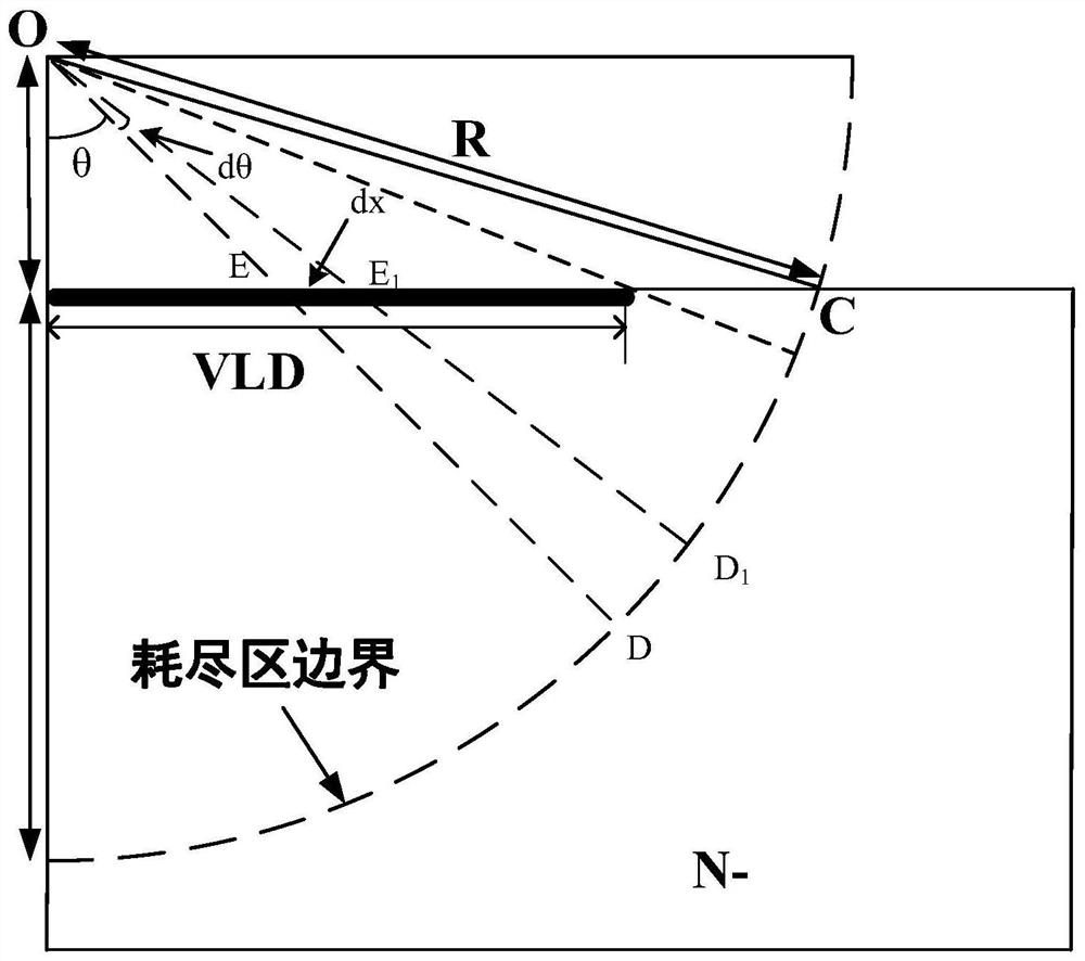 Transverse variable doping terminal structure, design method and preparation method