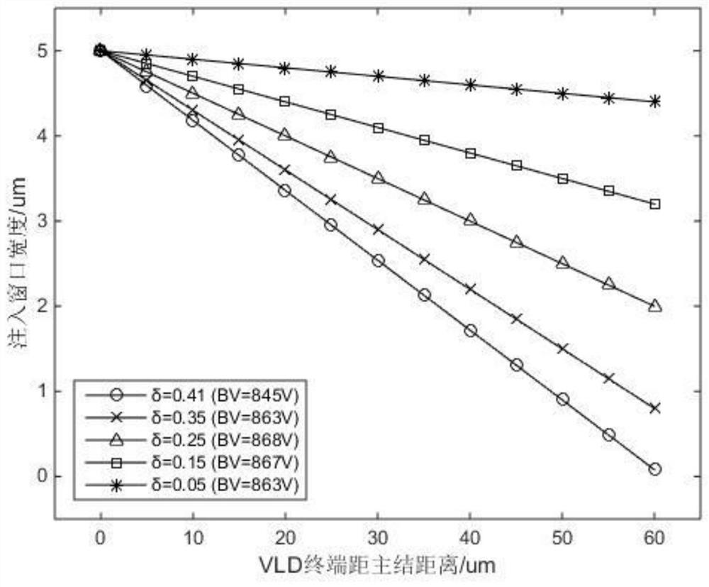 Transverse variable doping terminal structure, design method and preparation method