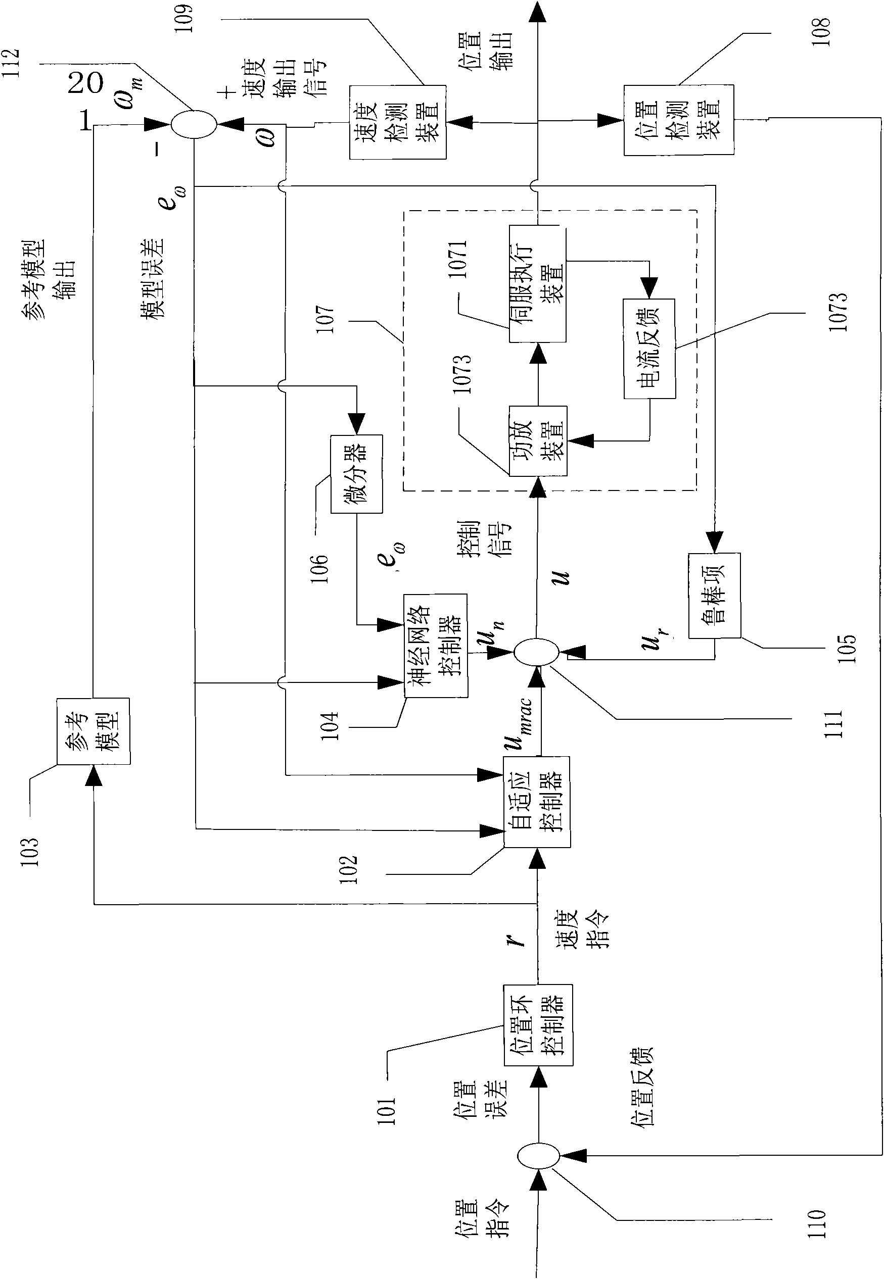 Neural network-based servo control system and method