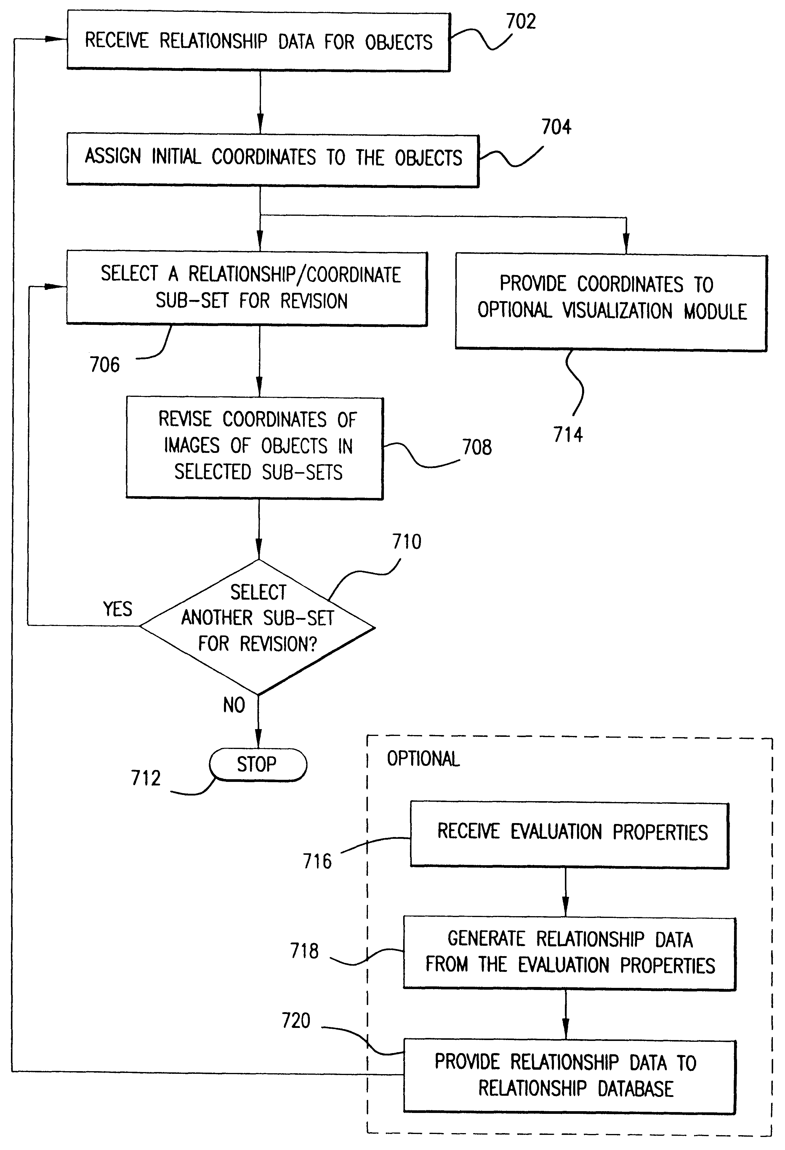 System, method, and computer program product for representing proximity data in a multi-dimensional space