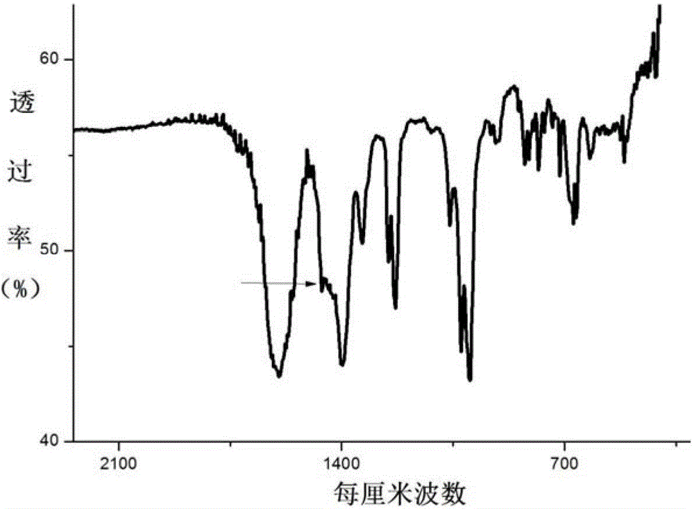 Polymethyl methacrylate-zinc hydroxide nanocomposite material and preparation method thereof