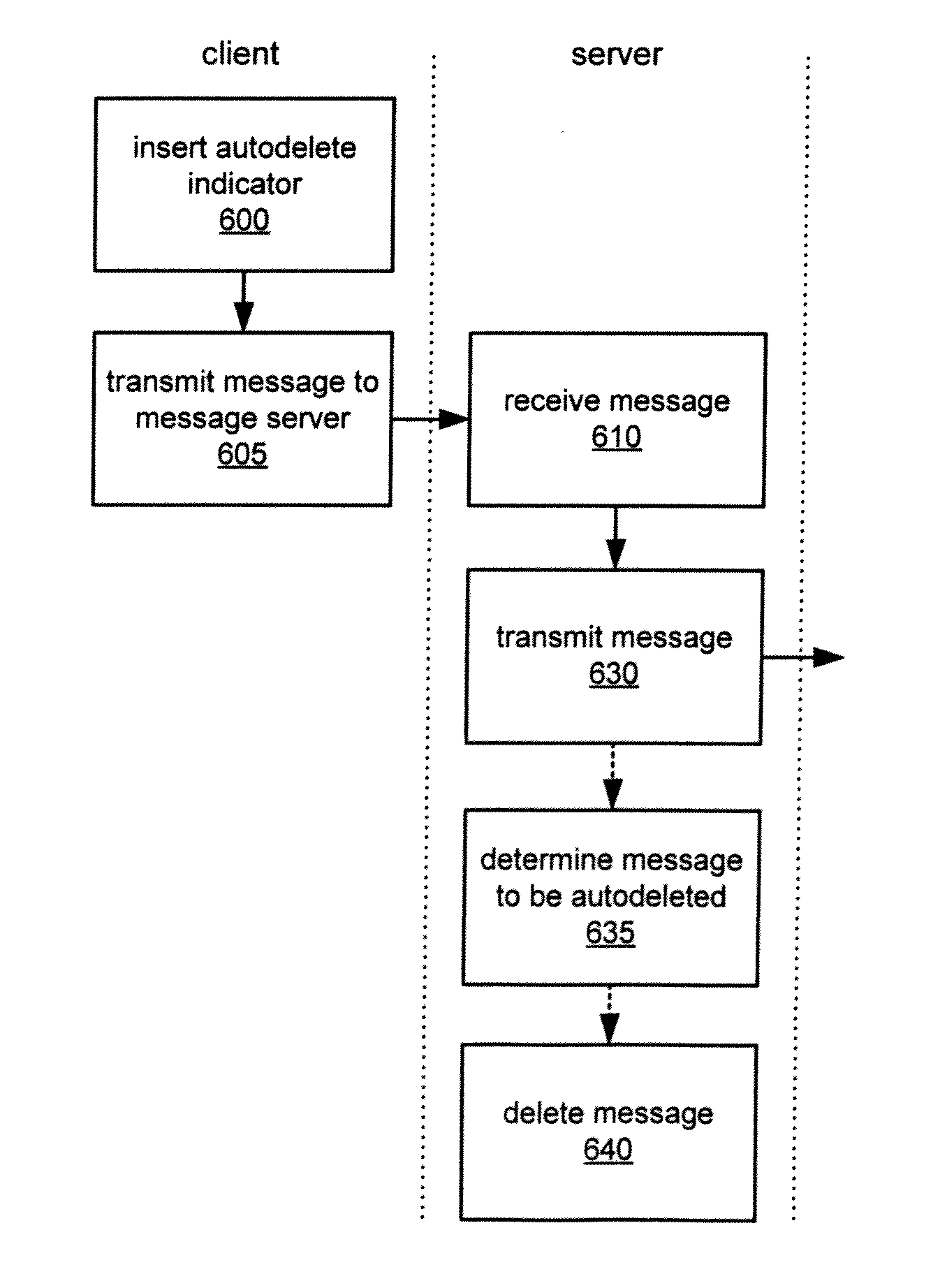 Automatic deletion of electronic messages