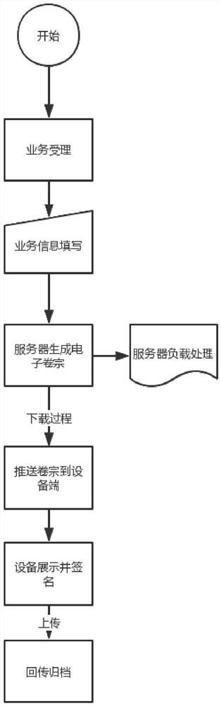 Document generation method and device for reducing server and network loads