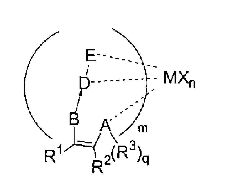 Catalyst for polymerization and copolymerization of olefine and its synthesis and use