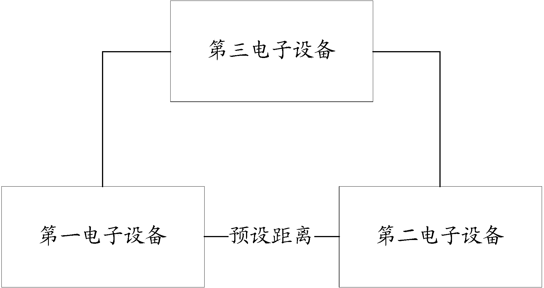 Information processing method and electronic equipments