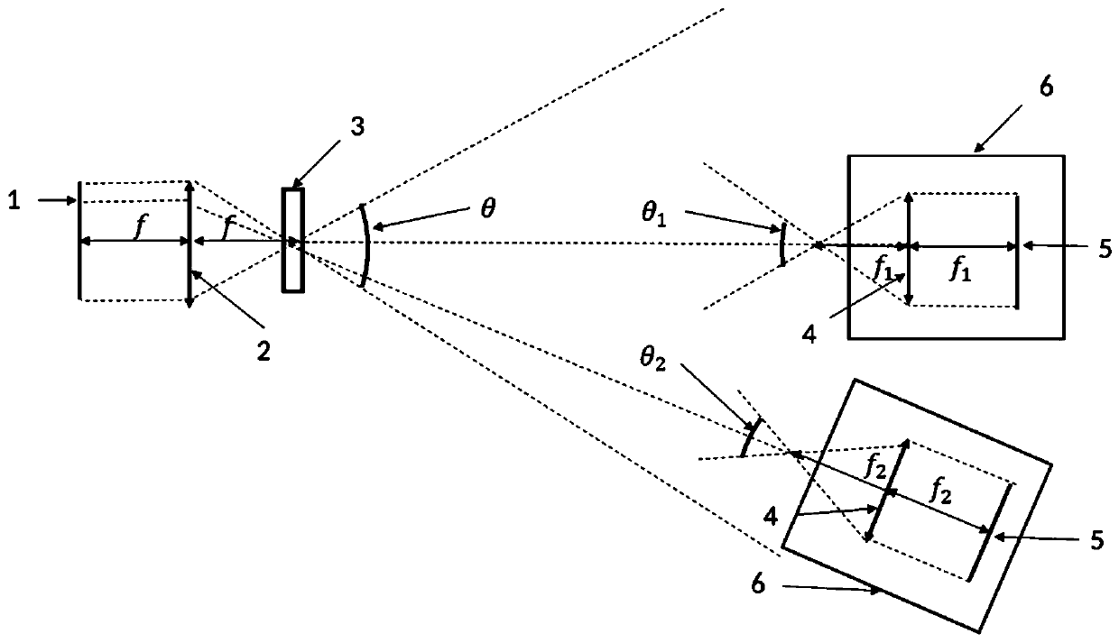 Laser oscillator based on a telepentric cat eye structure