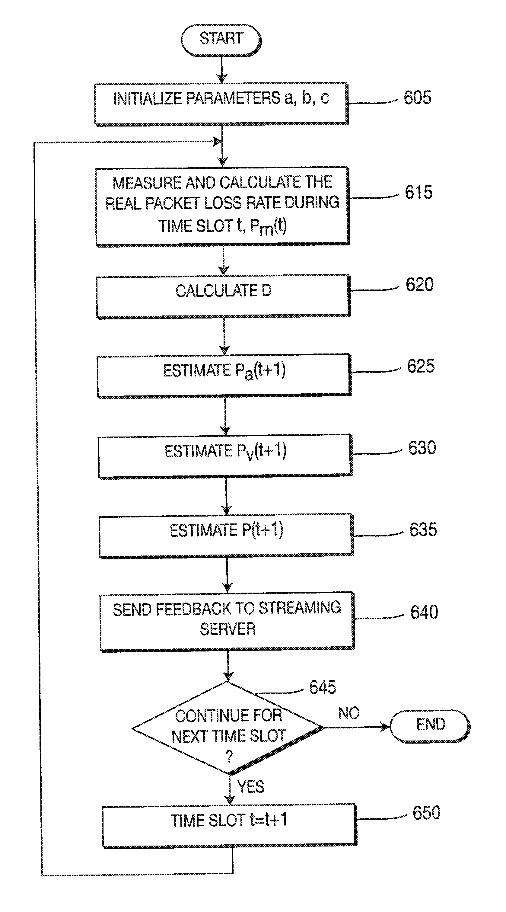 Adaptive joint source and channel coding scheme for h.264 video multicasting over wireless networks