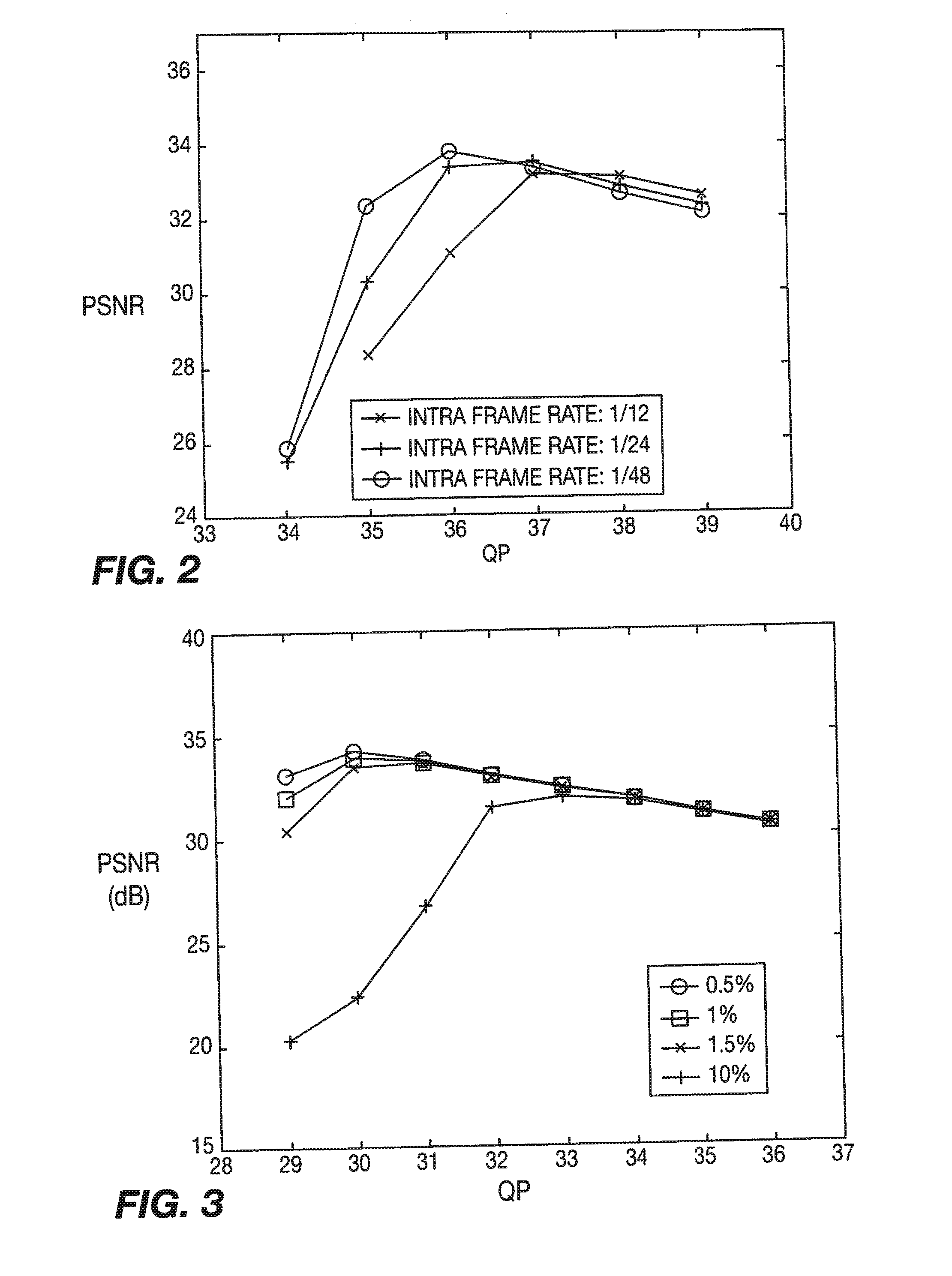 Adaptive joint source and channel coding scheme for h.264 video multicasting over wireless networks