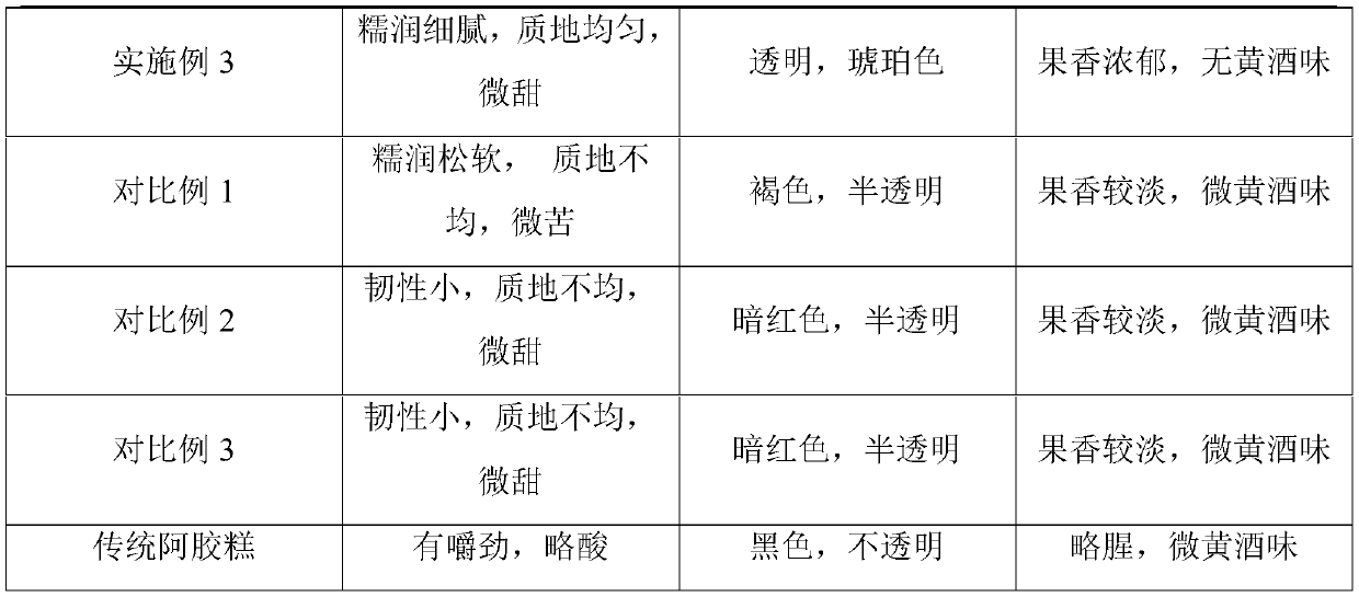 Novel taste and external-shape fruit donkey-hide gelatin pastry capable of nourishing and beautifying skin and nursing intestines and stomach and preparation method of fruit donkey-hide gelatin pastry