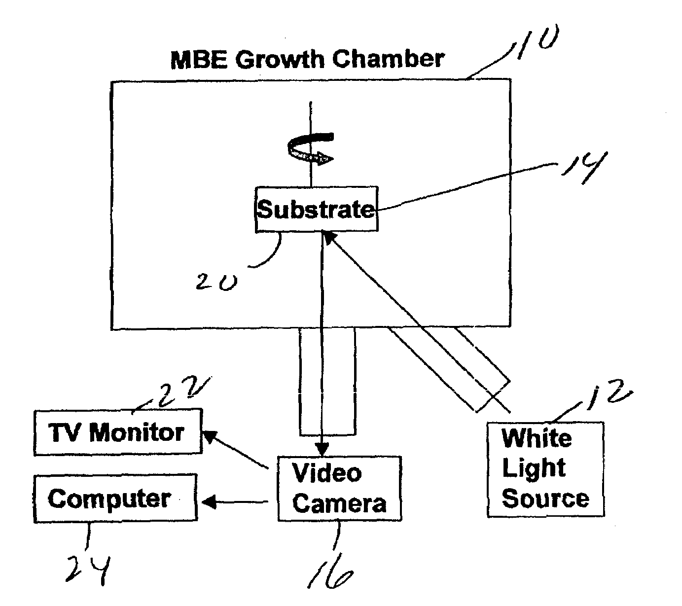 Method for continuous, in situ evaluation of entire wafers for macroscopic features during epitaxial growth