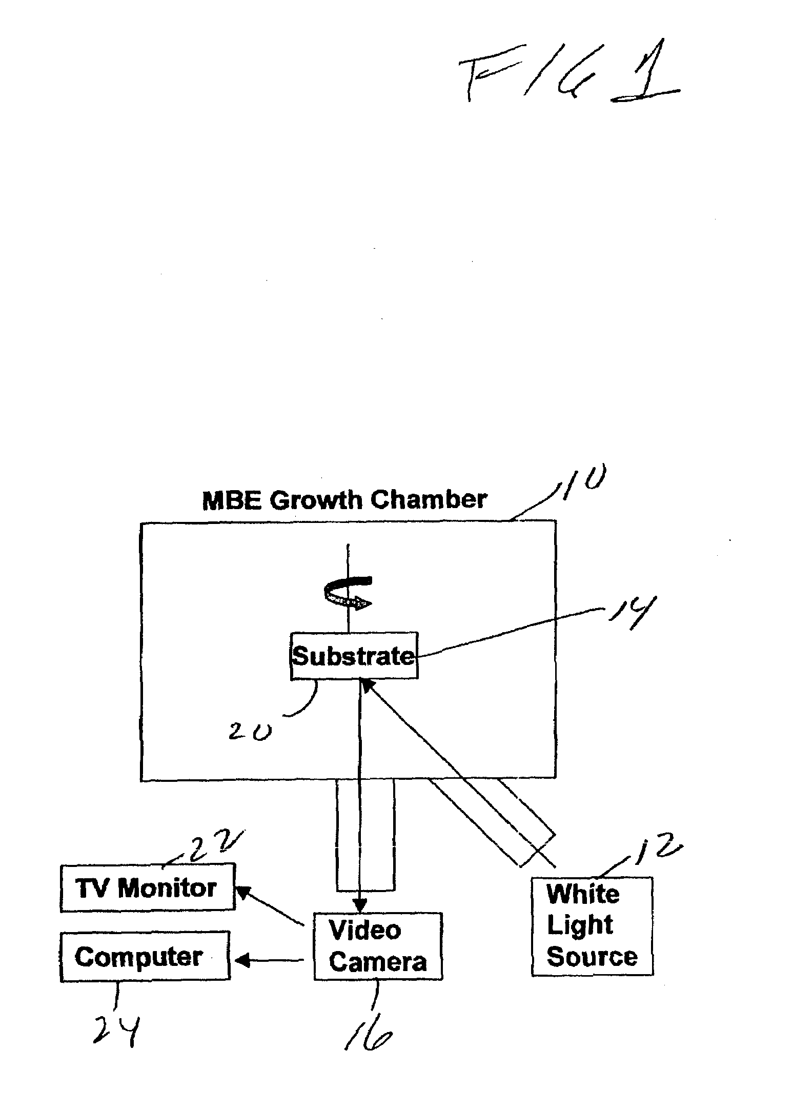 Method for continuous, in situ evaluation of entire wafers for macroscopic features during epitaxial growth