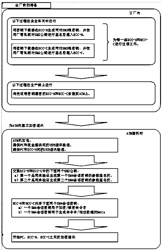 Bidirectional encryption verification system and depositing and withdrawing all-in-one machine with bidirectional encryption verification system