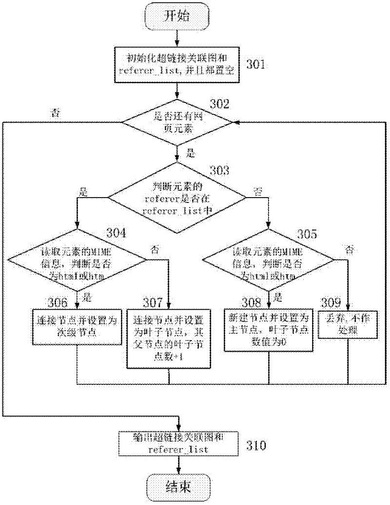 Passive network performance measuring system and page identification method thereof