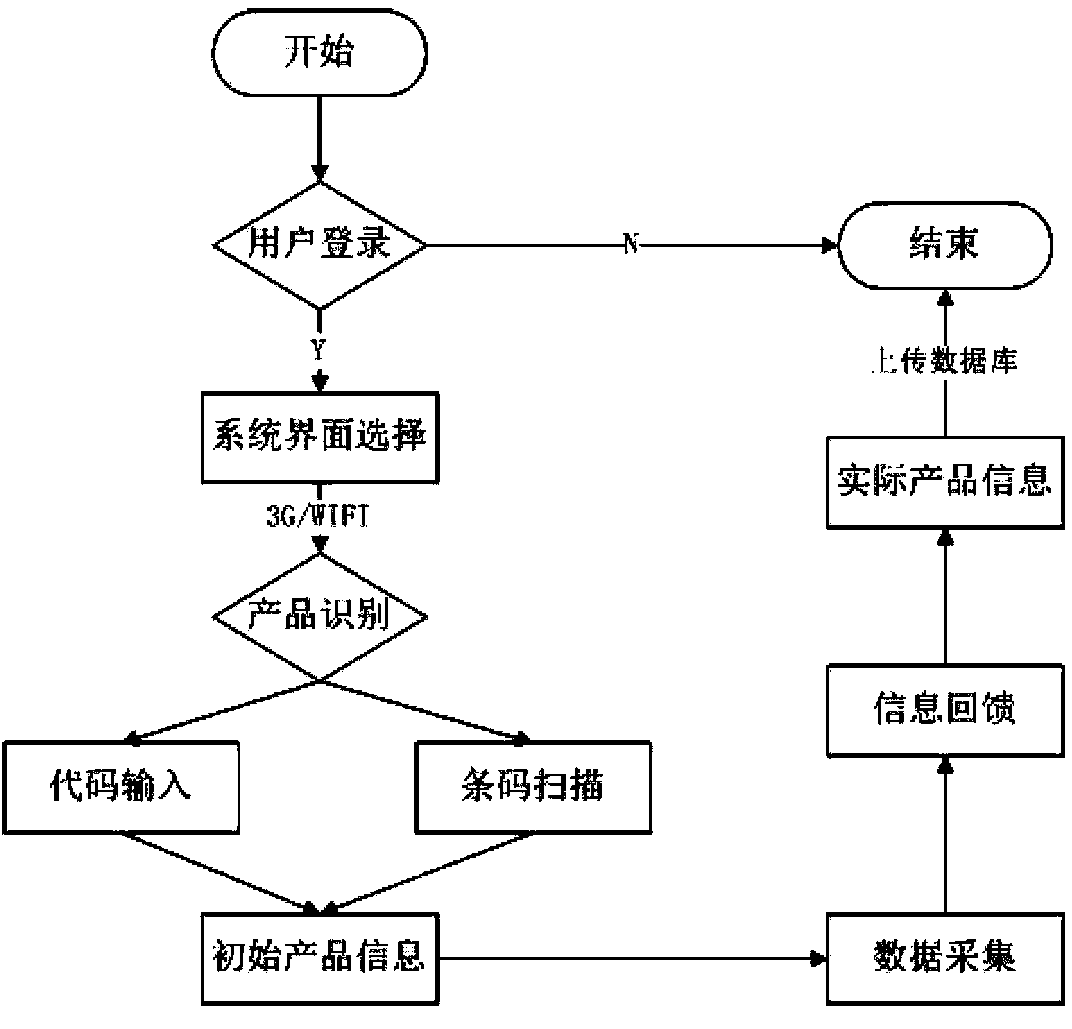 On-site quality inspection data collection system and method