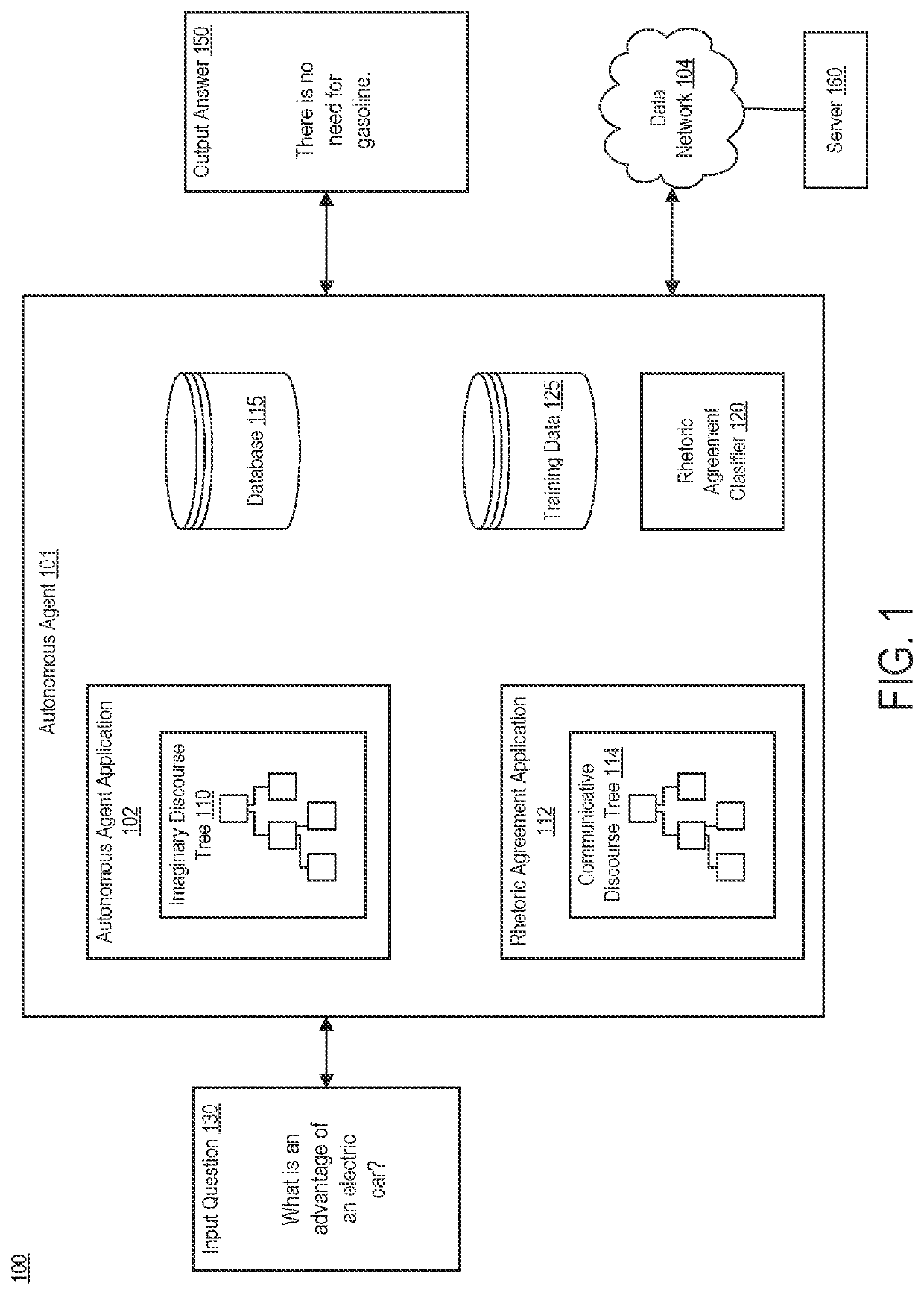 Constructing imaginary discourse trees to improve answering convergent questions