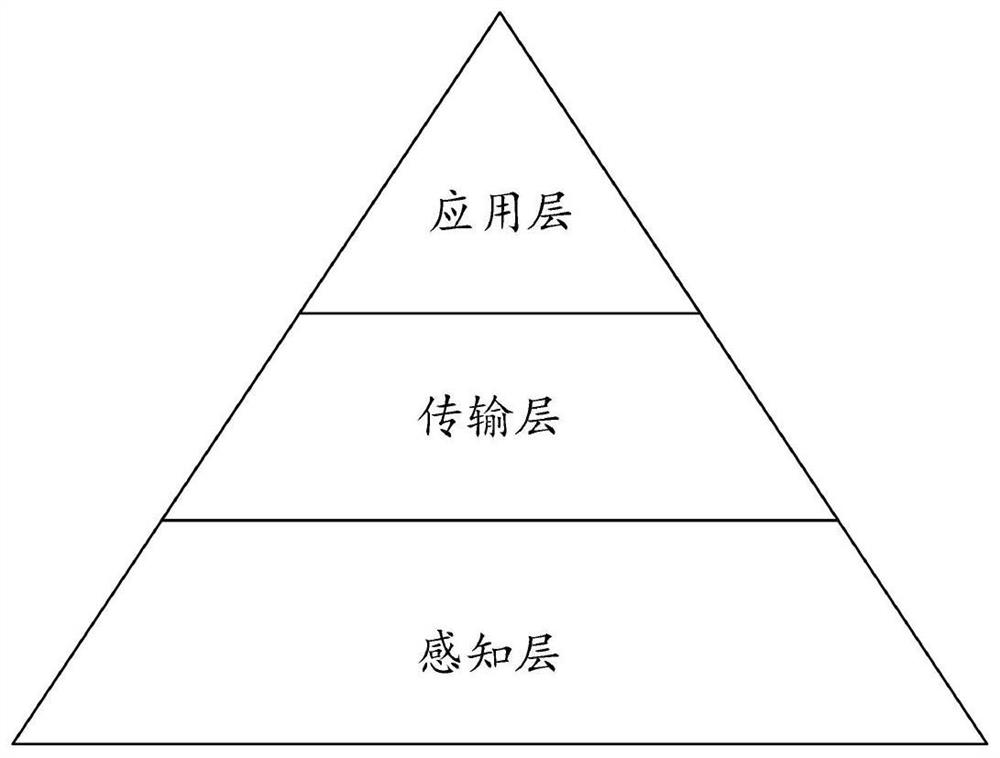 Reliability evaluation method and device for wireless sensor network and storage medium